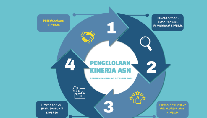 Cara Sinkronisasi PMM Ke E-Kinerja BKN Periode Final 2024 Guru dan Kepala Sekolah